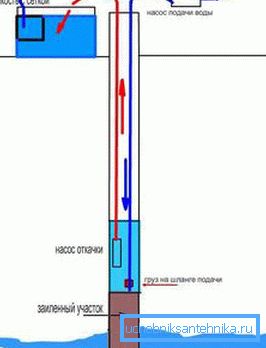 Добре почистване Добре почистване