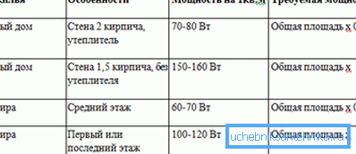 Една от формулите за изчисляване на мощността