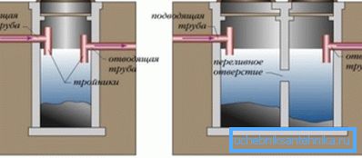 Едно- и двукамерни септични ями Едно- и двукамерни септични ями