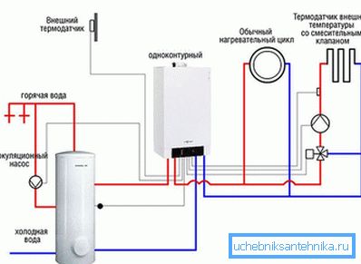 Едноконтурен котел с котел