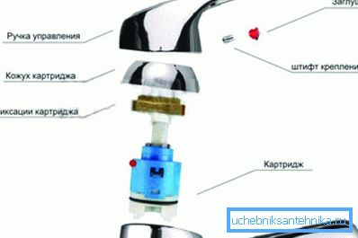 Единичен превключвател на водния поток Единичен превключвател на водния поток