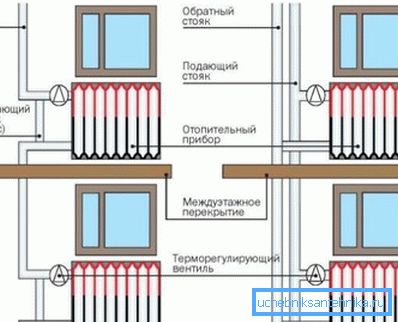 Еднотръбни и двутръбни кабелни системи. Еднотръбни и двутръбни кабелни системи.
