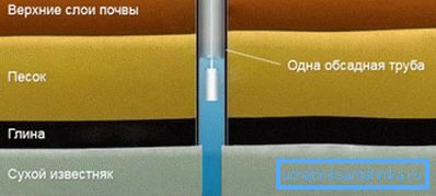 Однотрубная конструкция Однотрубная конструкция