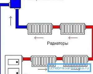 Една тръба схема с естественной циркуляцией теплоносителя