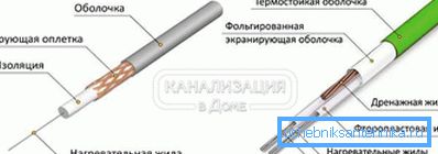 Едножилен и двужилен резистивен кабел
