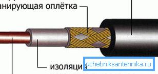 Едножилен резистивен Едножилен резистивен
