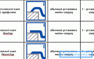 Кантирането не оказва влияние върху технологията на монтиране. Кантирането не оказва влияние върху технологията на монтиране.