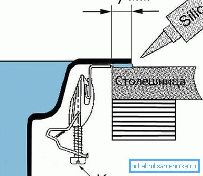 Основна схема за монтаж. Основна схема за монтаж.