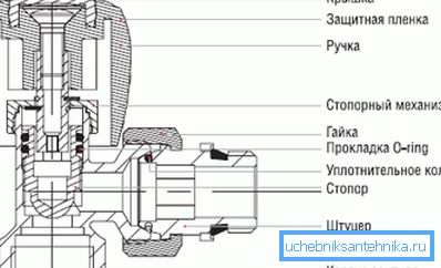Главната структура на устройството.
