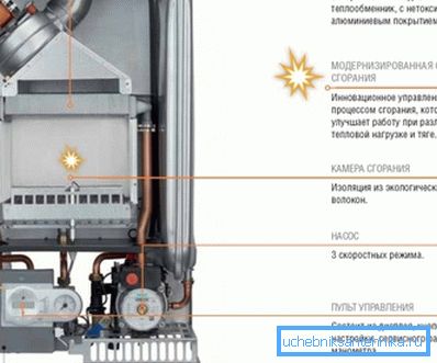 Основните предимства на котлите Ferroli Основните предимства на котлите Ferroli