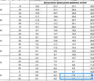 Основни експлоатационни характеристики на тръбопровода PP Основни експлоатационни характеристики на тръбопровода PP