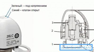 Основните елементи на серво: 1 - орех; 2 - пружина; 3 - херметична камера (мембрани); 4 - диоди, излъчващи светлина; 5 - допълнителен контакт; 6 - кабел