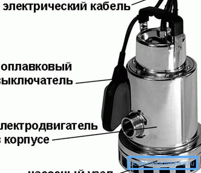 Основните елементи при проектирането на поплавъчната потопяема помпа Основните елементи при проектирането на поплавъчната потопяема помпа