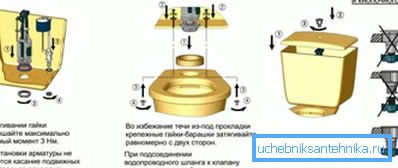 Основните етапи от монтажа на резервоара Основните етапи от монтажа на резервоара