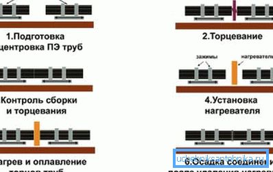 Основни операции по инсталиране.