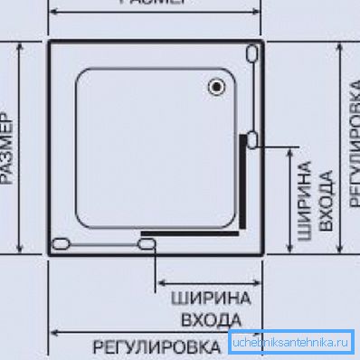 Основните размери, които трябва да знаете за правилния избор на квадратна душ кабина. Основните размери, които трябва да знаете за правилния избор на квадратна душ кабина.