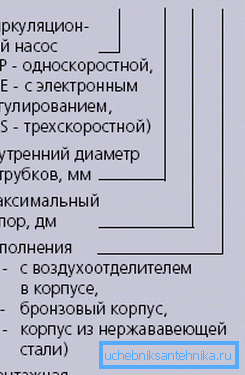 Характеристики на маркировката. Характеристики на маркировката.