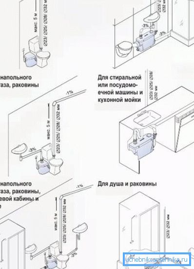 Характеристики на инсталацията на устройство Характеристики на инсталацията на устройство