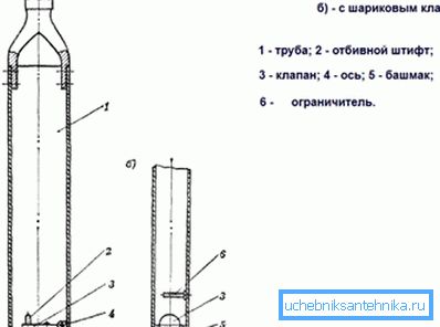 Разлики в устройствата с топка и плосък клапан. Разлики в устройствата с топка и плосък клапан.