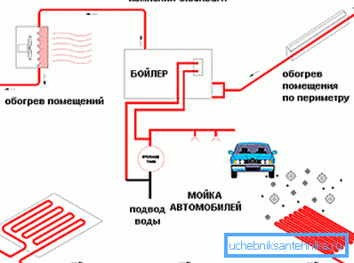 Отопление чрез работа в център за обслужване на автомобили. Отопление чрез работа в център за обслужване на автомобили.