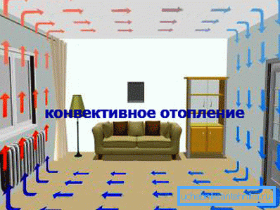 Отоплението с конвектори е чудесен начин за отопление на малки помещения Отоплението с конвектори е чудесен начин за отопление на малки помещения