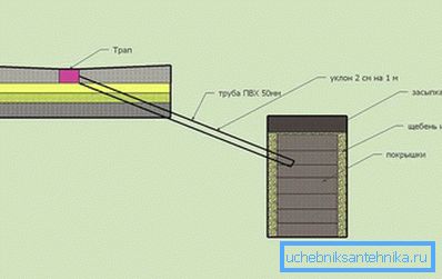 Отвор за отпадъчни води