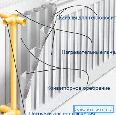 Тип панел Тип панел