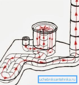 Кабелна ракета от тръбата - схематична диаграма Кабелна ракета от тръбата - схематична диаграма