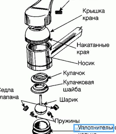 Устройство за педал с регулираща топка. Устройство за педал с регулираща топка.