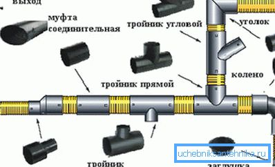Преди да започнете, трябва да се сдобиете с оформени елементи Преди да започнете, трябва да се сдобиете с оформени елементи