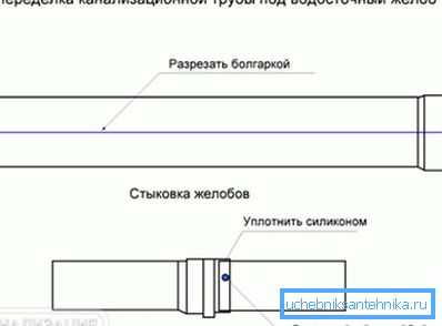 Реконструкция на канализационната тръба