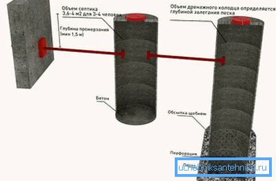 Преливане добре