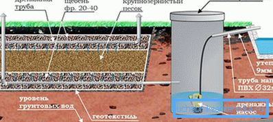 Пясъчен филтър