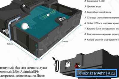 Пластмасов контейнер за летен душ с вграден електрически бойлер и душ глава с кран. Пластмасов контейнер за летен душ с вграден електрически бойлер и душ глава с кран.