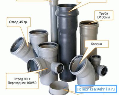 Пластмасови канализационни тръби и фитинги