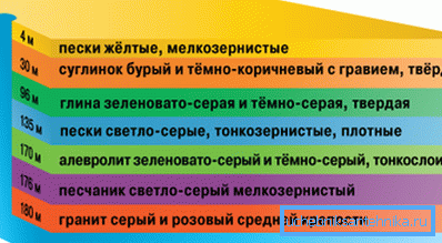 Форми, предхождащи артезианска вода Форми, предхождащи артезианска вода
