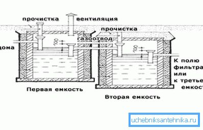 Защо да избере такъв септичен резервоар