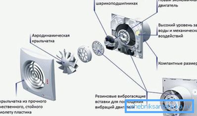 Подробна схема на вентилатора