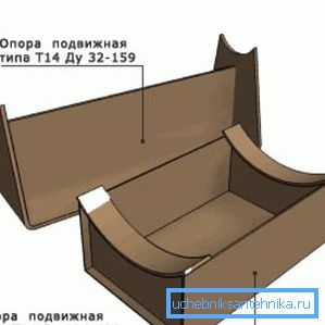 подвижен опоры