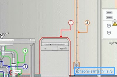 Електроснабдяване Електроснабдяване