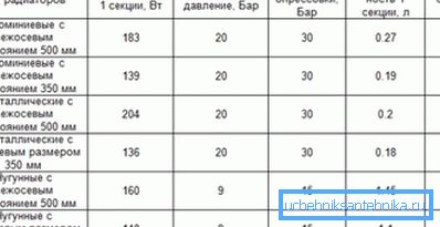 Полезен знак за всички, които ще оборудват отоплителната система Полезен знак за всички, които ще оборудват отоплителната система