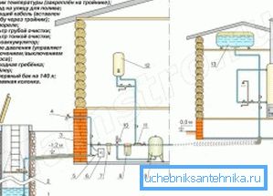 Цялата схема на тръбопроводните инсталации в къщата (виж описанието в текста)