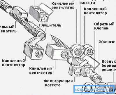 Пълна система за вентилация с пълен набор от елементи, които могат да се използват Пълна система за вентилация с пълен набор от елементи, които могат да се използват