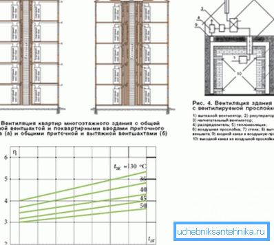 Понякога липсата на системи от този принцип на действие е основната причина, поради която индивидуалното отопление в многоетажни сгради не може да бъде направено Понякога липсата на системи от този принцип на действие е основната причина, поради която индивидуалното отопление в многоетажни сгради не може да бъде направено