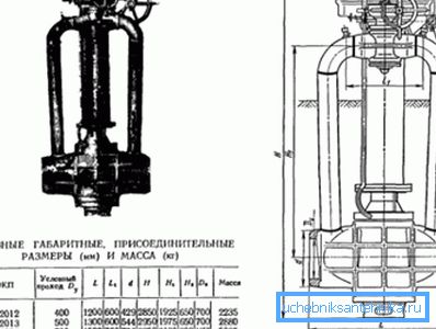 Портрет на чудовище. Неговият външен вид не прилича много на вентил.