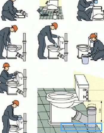 Процедура за инсталиране на тоалетната чиния