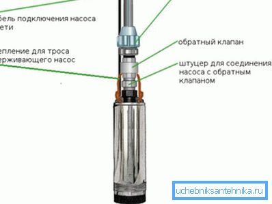 Редът на свързване на елементите Редът на свързване на елементите