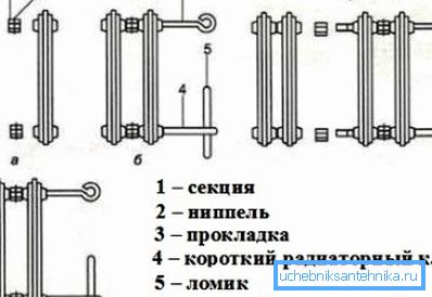 Ред на свързване. Ред на свързване.