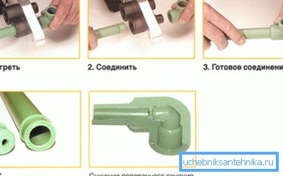 Последователност на действията на работното място Последователност на действията на работното място