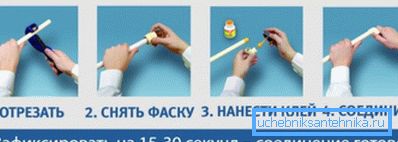 Последователност на действията за лепене на тръби Последователност на действията за лепене на тръби